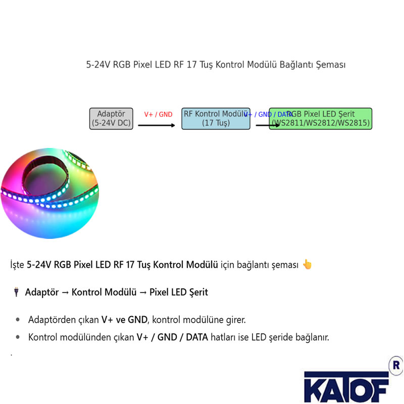 5-24V RGB Pixel Led RF 17tuş Kumandalı Kontrol Modülü – Karaköy Led Shop