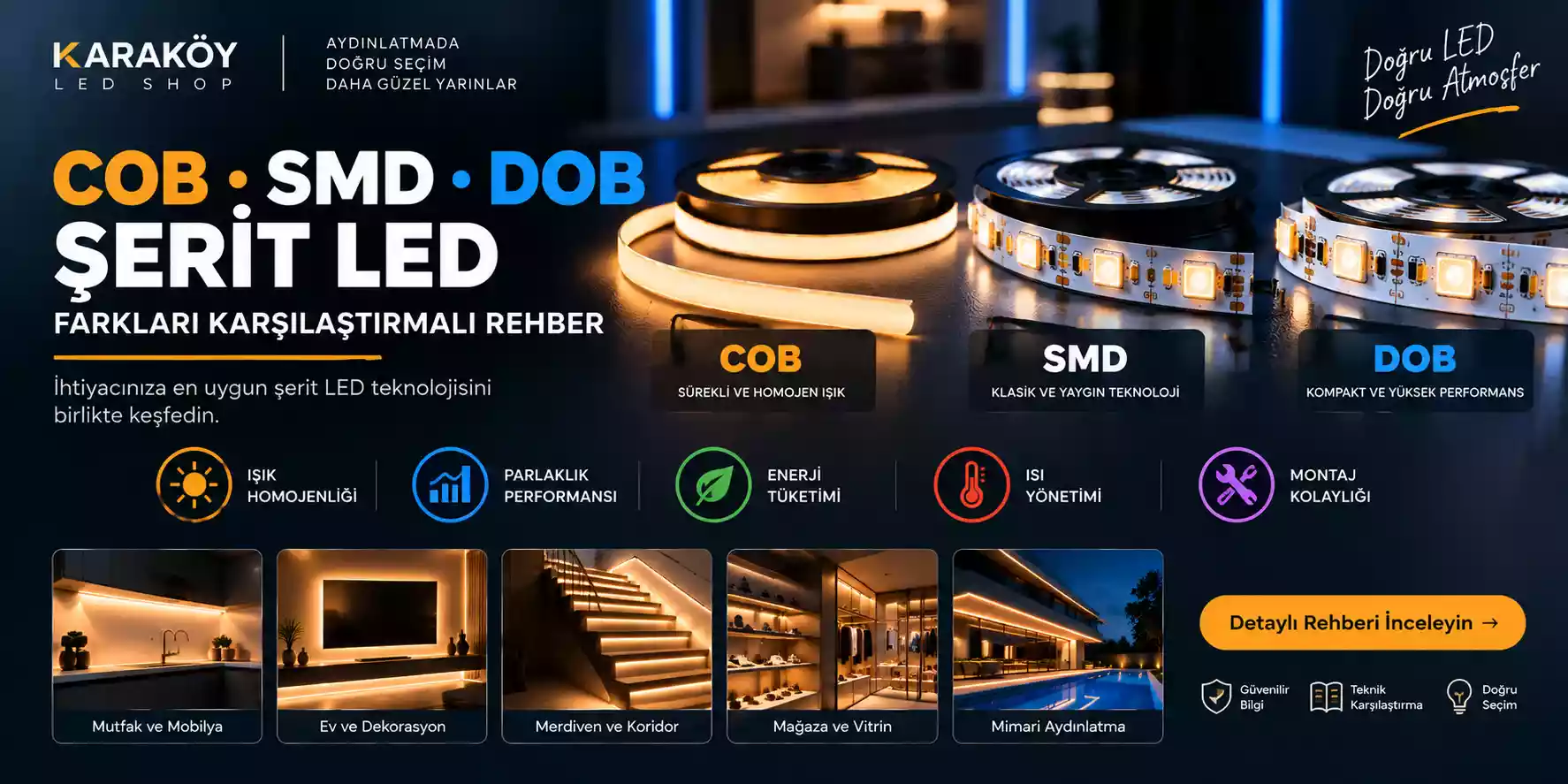 COB SMD ve DOB Şerit LED Farkları Karşılaştırmalı Rehber *2026