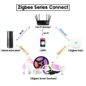 Tek Renk Led için Tuya destekli Wi-fi Led Kontrol Cihazı - Görsel 5